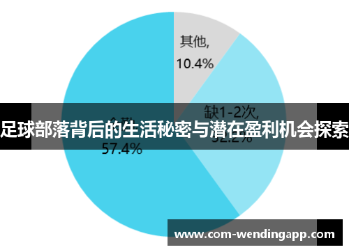 足球部落背后的生活秘密与潜在盈利机会探索 足球部落背后的生活秘密与潜在盈利机会探索