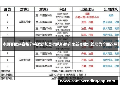 本周亚冠联赛积分榜波动加剧强队格局迎来新变数出线形势全面改写