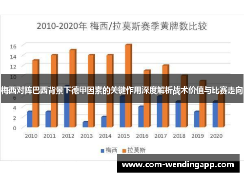 梅西对阵巴西背景下德甲因素的关键作用深度解析战术价值与比赛走向 梅西对阵巴西背景下德甲因素的关键作用深度解析战术价值与比赛走向
