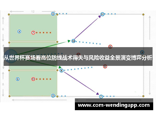 从世界杯赛场看高位防线战术得失与风险收益全景演变博弈分析